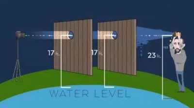 Flat earther proves Earth is round on netflix!