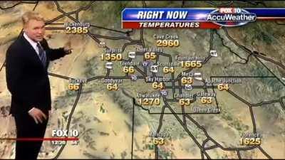 Weather Forecast News