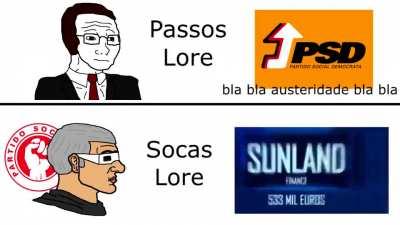 lore