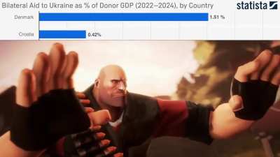 As a Swede, it hurts to admit, but we all need to be more like Denmark (and Estonia). This peace deal is as dead as Russian logistics on day three of an invasion.