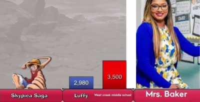 My middle school faculty vs Luffy power levels😤✊