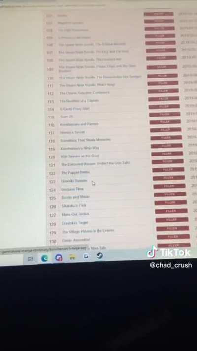 the amount of filler in Boruto