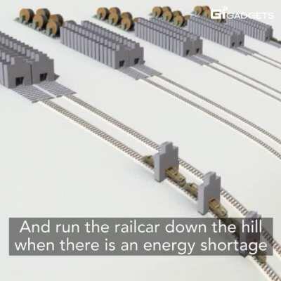 This idea has a lot of potential (energy)