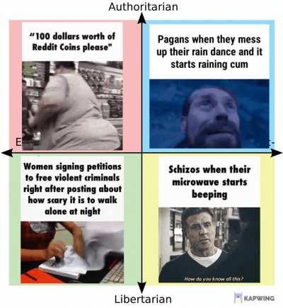 Political Compass of Gifs on My Computer