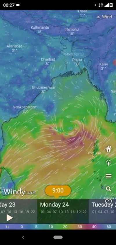 Should we be Worried?