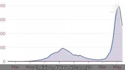 Ye toh flat hai mereko chahiye kuch babli! (Subtitled meme)