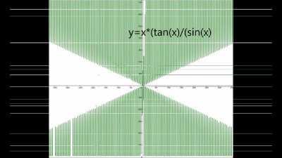 Top 10 polynomials 😎😎😎