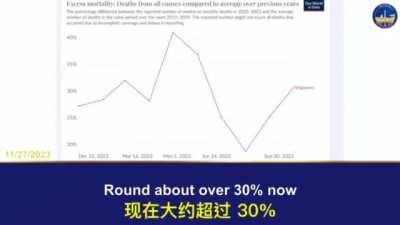 Excess Deaths in 2023 (Part 2) So incredible numbers of excess deaths were also observed in Japan, Singapore and South Korea. What could these countries possibly have in common causing these excess deaths? #covidvaccinedisaster #covidvaccineinjury #covidv