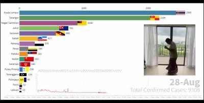 Coronarace Malaysia Edition