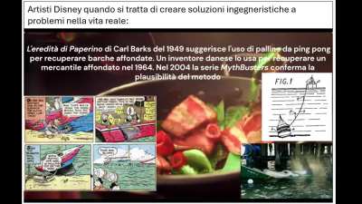 Artisti Disney essere tipo: