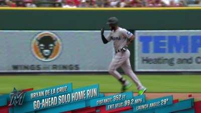 [Highlight] [Highlight] The Marlins take the lead with a Bryan De La Cruz homer off Alexis Diaz in the ninth after being down 4-1 to the Reds.