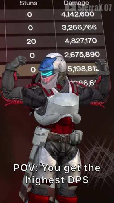 How it feels to get the highest DPS...