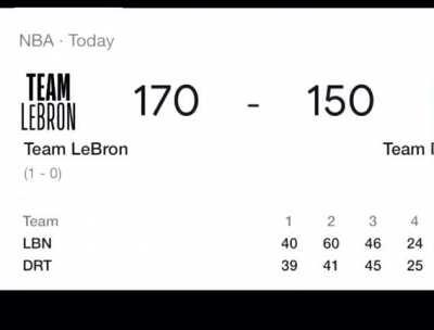 Flight Predicted The All Star Game Score Wtf???