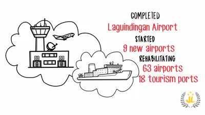 Ano nga ba na gawa ni Pnoy