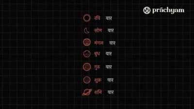 Which civilization created a 24-hour & weekly system?