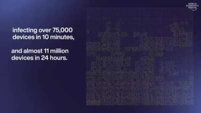 World Economic Forum’s strategy playing out nicely. Prepare for the memory-hole.