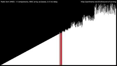 14 sorting algorithms in just 60 seconds