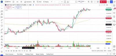 Day Trading Nifty-5th Nov ’24  (Hindi Audio-1:24)