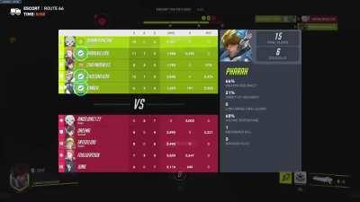 Went for a sneaky barrage. Received instant karma.