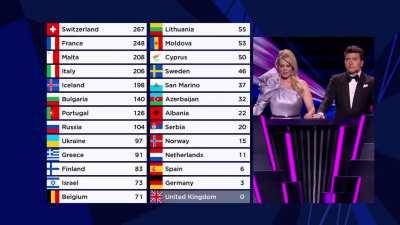 Bar Rafaeli prophesied, Chantal Janzen delivered