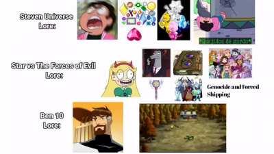 Su vs svtfoe vs Ben 10 lore (credit: 
