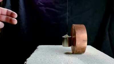 Copper isn’t magnetic but creates resistance in the presence of a strong magnetic field, resulting in dramatically stopping the magnet before it even touches the copper.