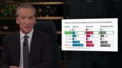 This is spot on. The media has been lying, and Bill Maher exposes it.