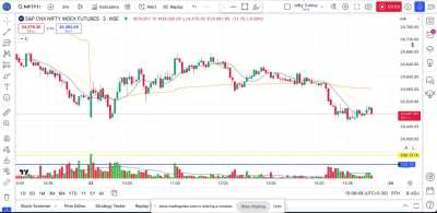 Day Trading Nifty-23rd Oct ’24  (Hindi Audio-0:25)