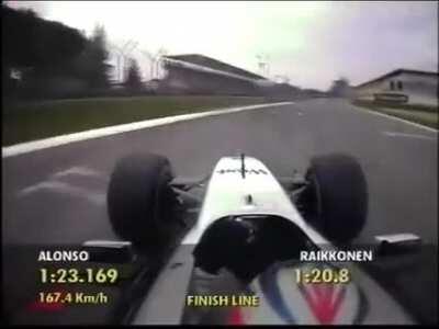 VIDEO: Kimi does a super lap time - 2003 Imola Q2 (incredible throttle application)