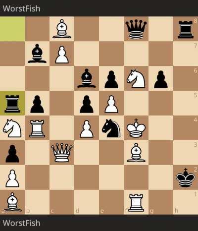 I made Worstfish play itself for 100 moves, here are the results: