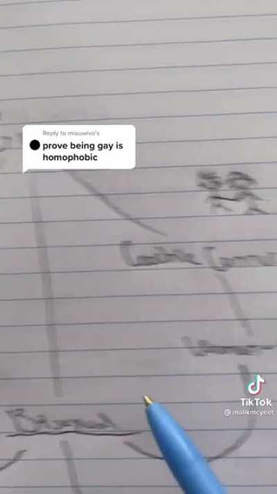 WHAT IS THIS😭😭