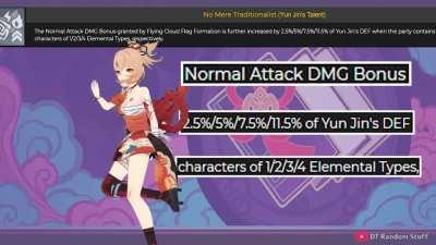 When Yoimiya mains realize she will become a monster in patch 2.4