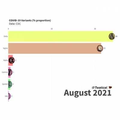 #SIGMAVARIANT RISE UP