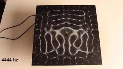 Salt Forming Different Patterns to Each Vibration Frequency.