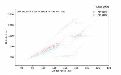 [OC] Satellite breakup events and space debris in low Earth orbit from 1959