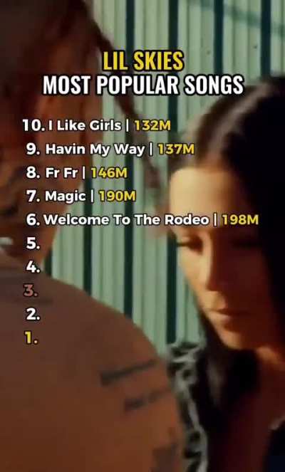 lil skies most popular songs!—🦋