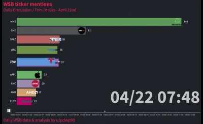 WSB discussion today