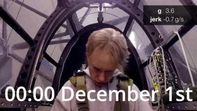 the best moment of the year