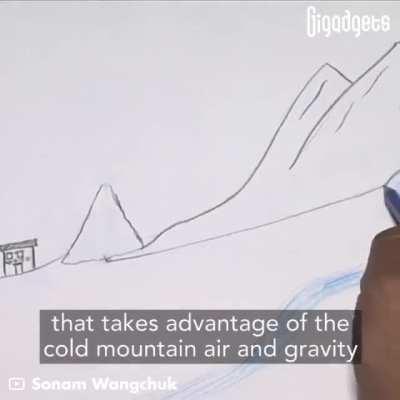 Himalayan subterranean water system to combat droughts with ice towers!