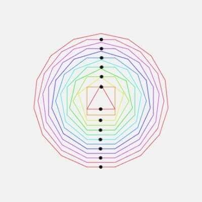 [A] These dots going around their respective geometric shape