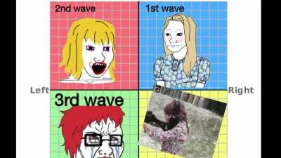 4th feminism wave is here and is based