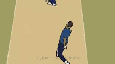 [OC] Dilshan Madushanka cleans up Virat Kohli - Animation