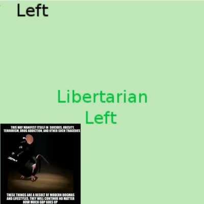 Based Neolithicist Libleft