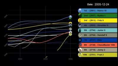 Rise of the machines!