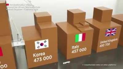 Death toll by country in WWII…