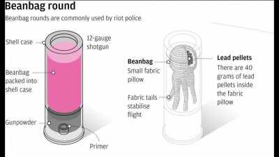 Both angles of 16-year-old boy shot in the head with bean bag round by Austin Police