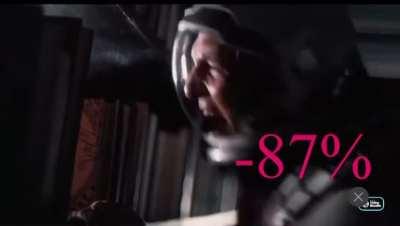 The life of a bul this week (me) (I’m regarded)