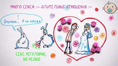 Почему нам постоянно хочется секса? Что такое либидо? Зачем оно нужно? И является ли либидо нашим эволюционным преимуществом? Обо всем этом в ролике: Почему мы частенько возбуждаемся? — Научпок