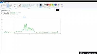 After some extensive research, I present to you my master findings for the future of $BB