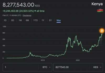 The best expression of fiat debasement, making an all time high in a currency near you.